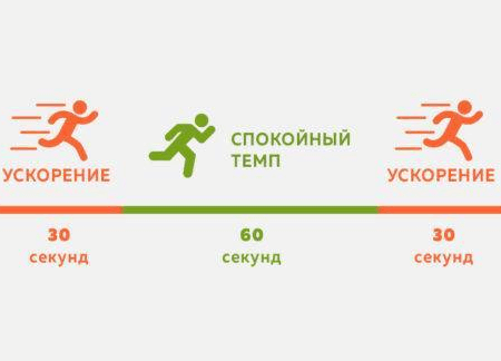 Интервальный Бег: Более Эффективный Путь к Здоровью и Фитнесу
