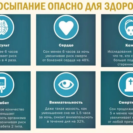 Хронический недосып: скрытая угроза для вашего здоровья