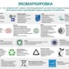 В России рассматривают маркировку двух категорий продуктов как опасных для здоровья