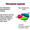 Действительно ли пассивное курение вредно? Мнение экспертов