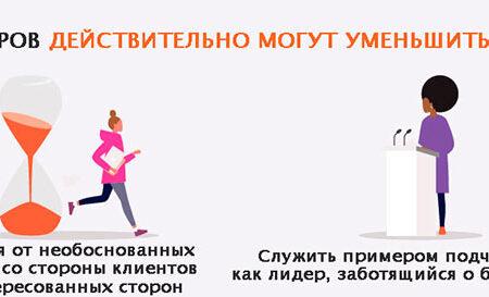 Опасная сторона призвания: как идеализация работы приводит к выгоранию и чувству вины